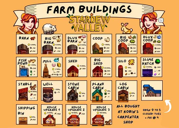 Stardew Valley Farm Buildings Guide