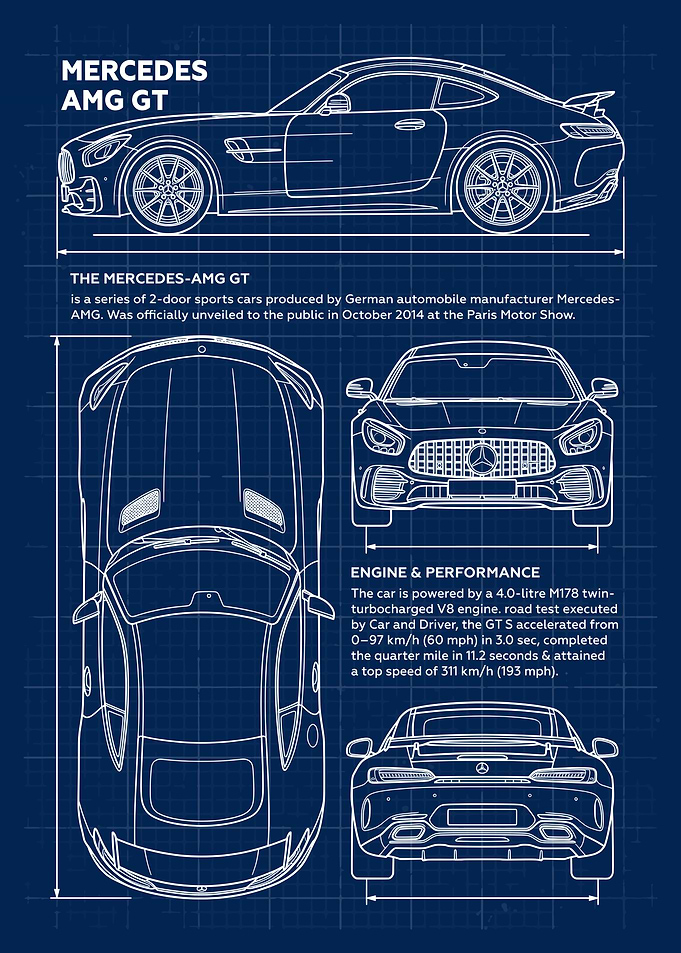 Mercedes AMG GT Blueprint