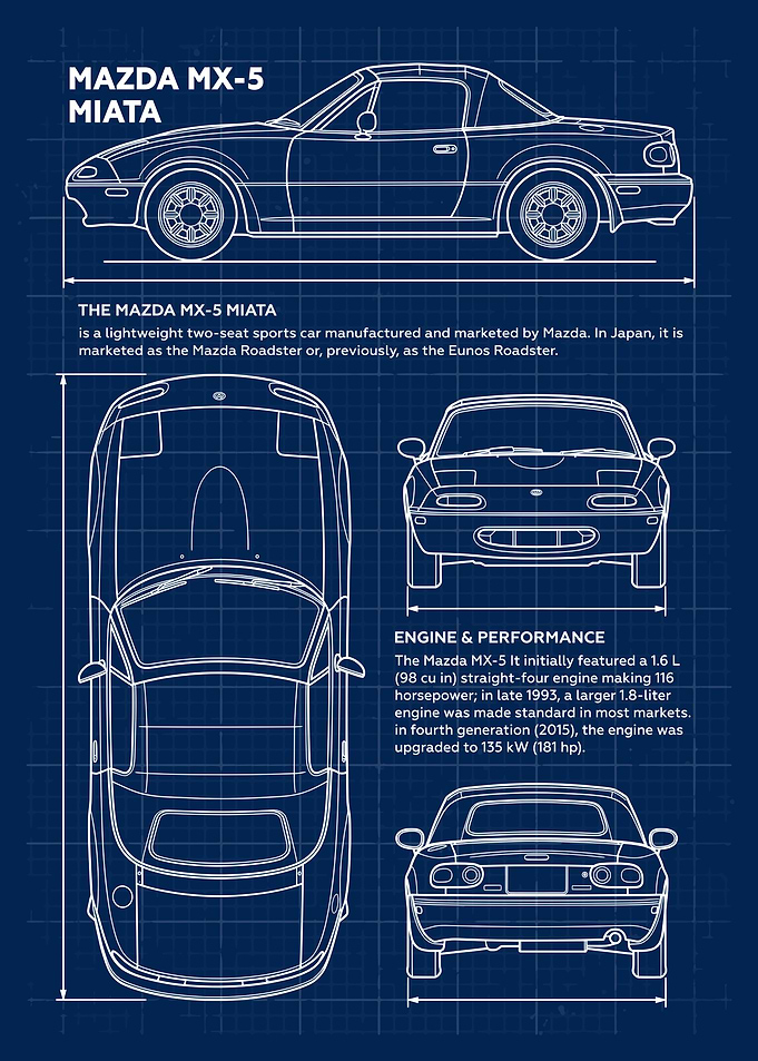 Car Mazda MX-5 Miata Blueprint