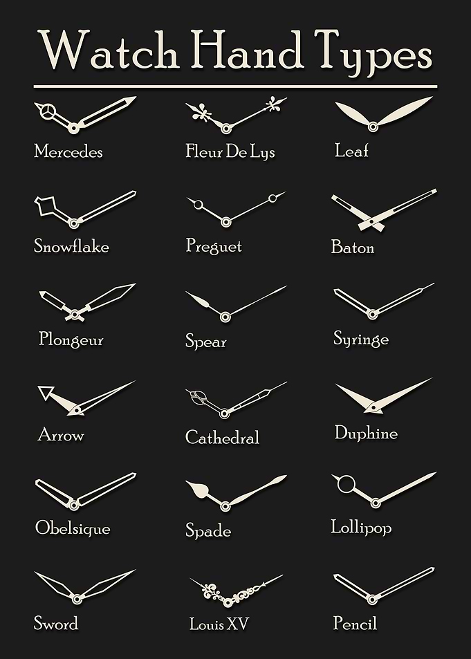 Watch Hand Types