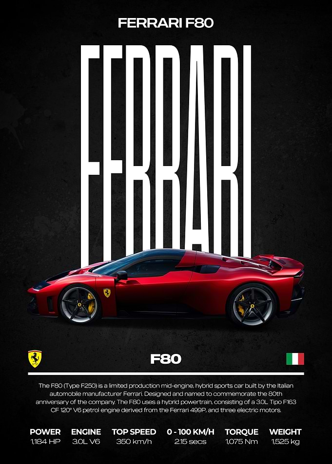 Ferrari F80 Poster