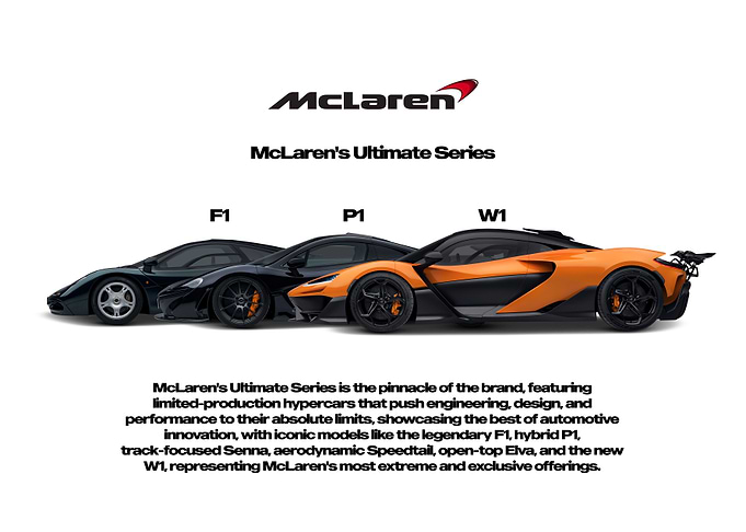 McLaren Ultimate Series Hypercars