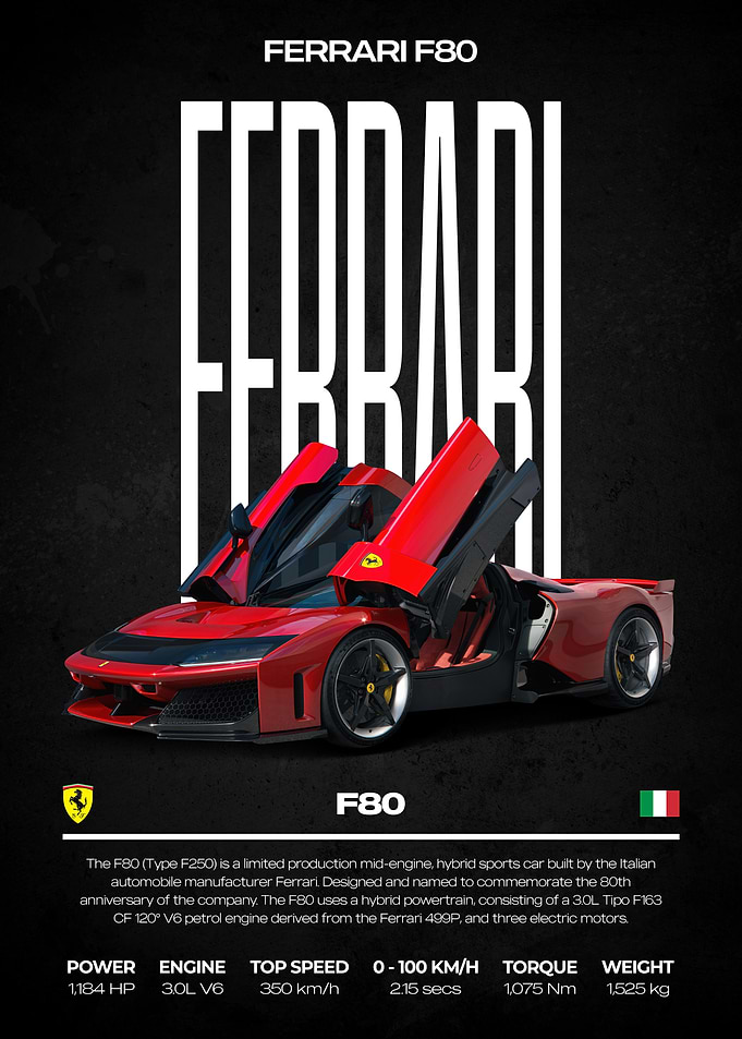 Ferrari F80 Poster