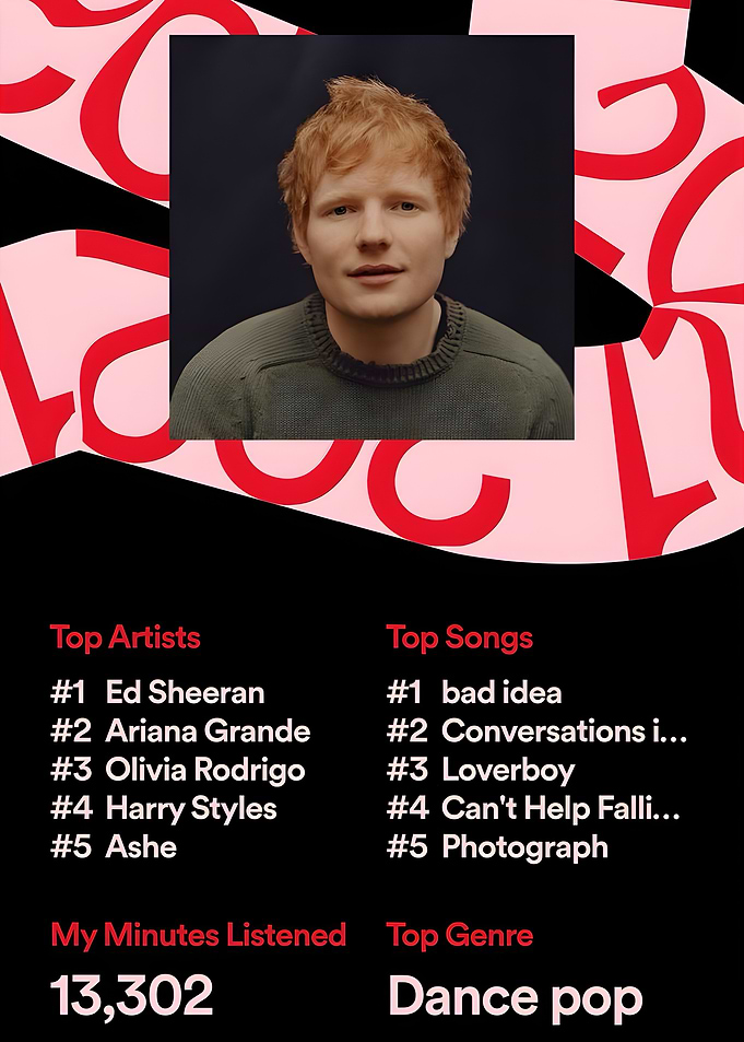 Ed Sheeran Spotify Wrapped