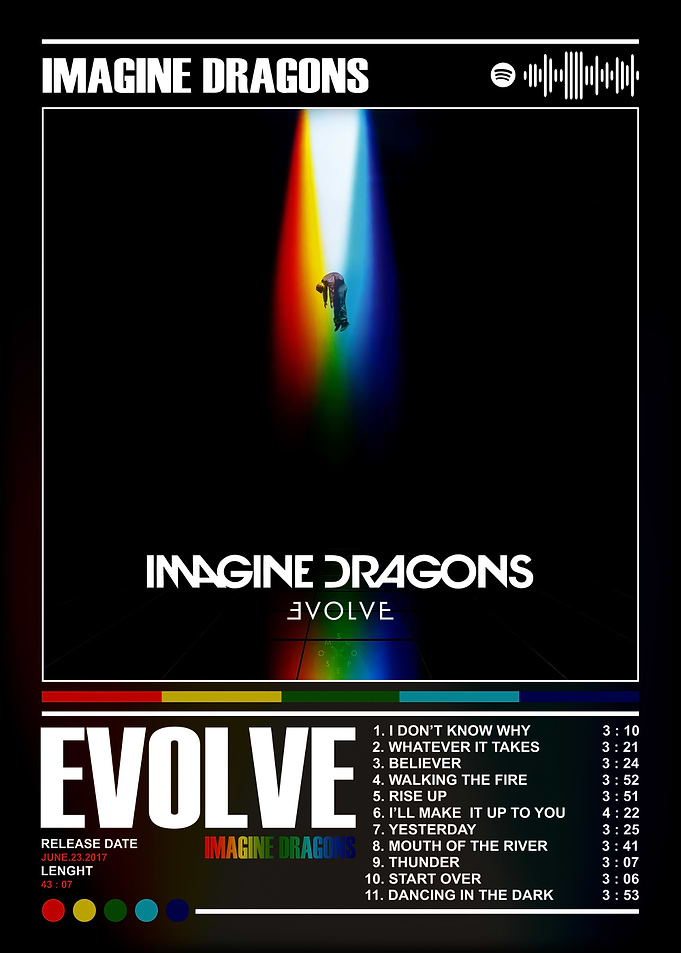 Imagine Dragons Evolve Album Cover
