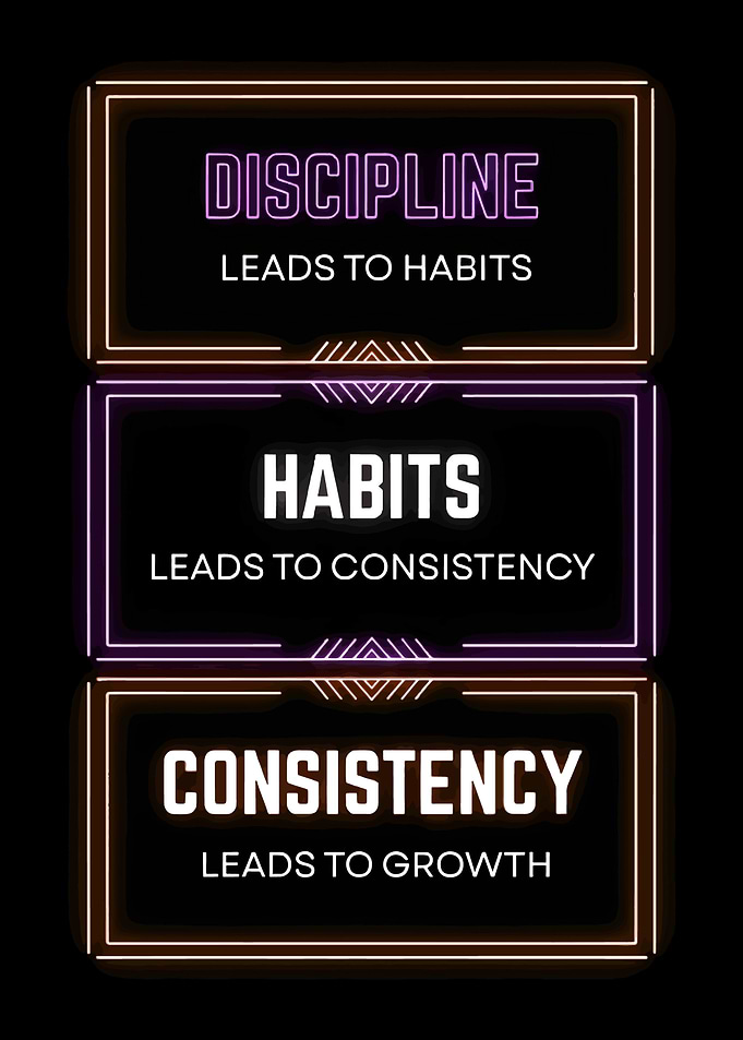 Discipline, Habits, Consistency, Growth
