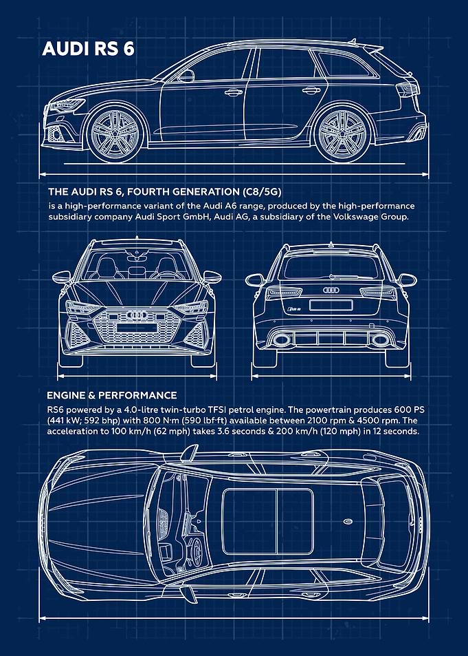Car Audi RS 6 Blueprint