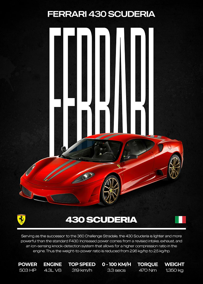 Ferrari 430 Scuderia Car Poster