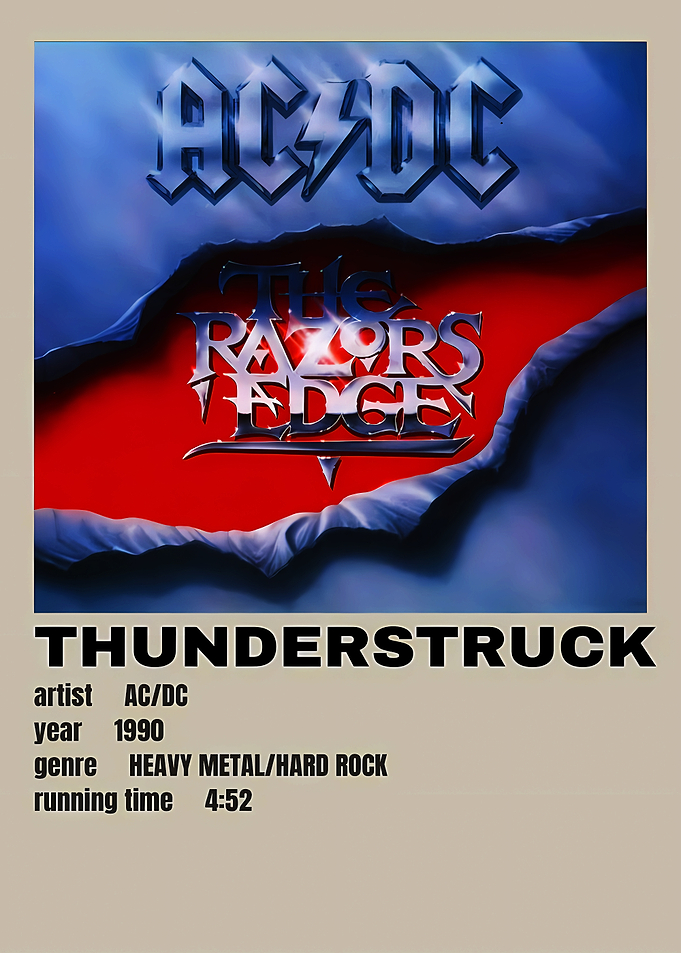 AC/DC Thunderstruck Album Cover Poster