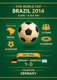 FIFA World Cup Brazil 2014 Poster