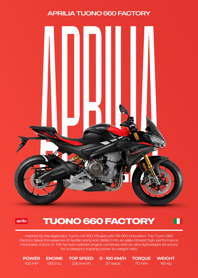 Aprilia Tuono 660 Factory Motorcycle Poster