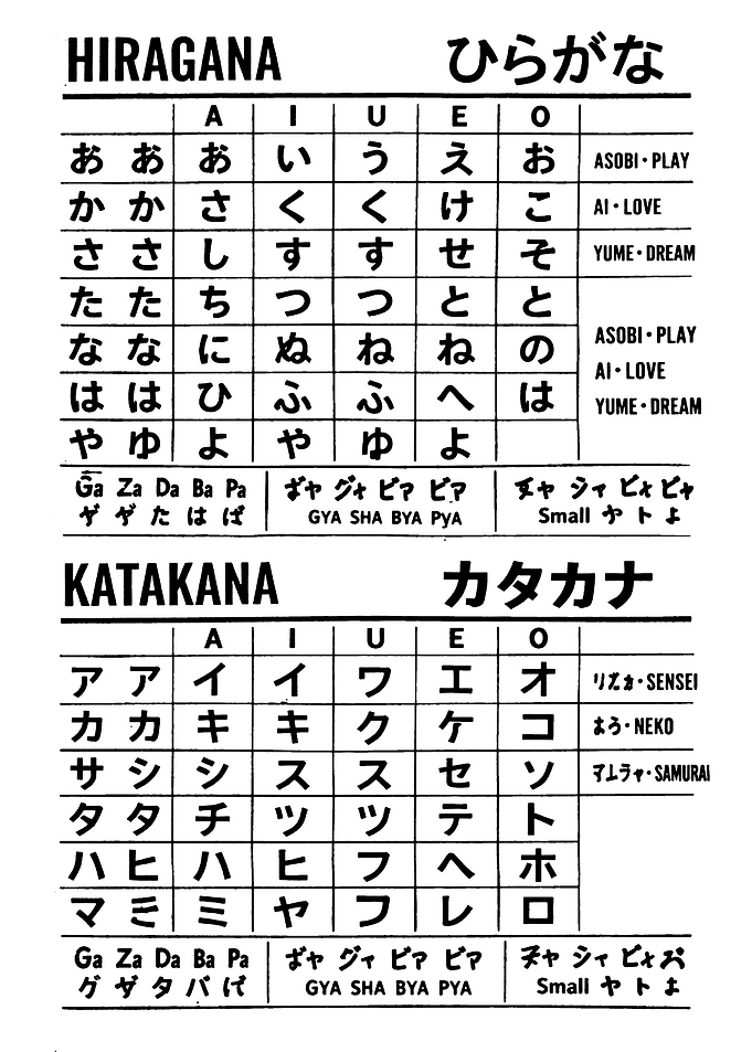 Hiragana and Katakana Chart