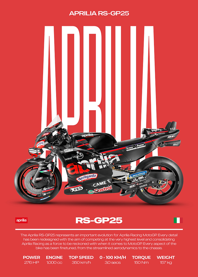 Aprilia RS-GP25 Motorcycle Poster