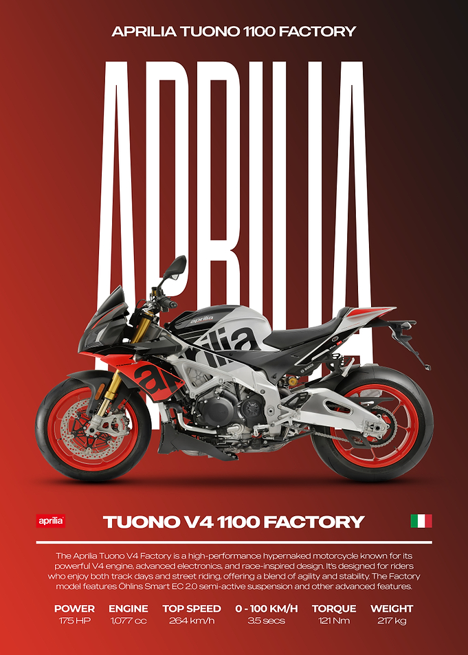 Aprilia Tuono V4 1100 Factory Motorcycle Poster