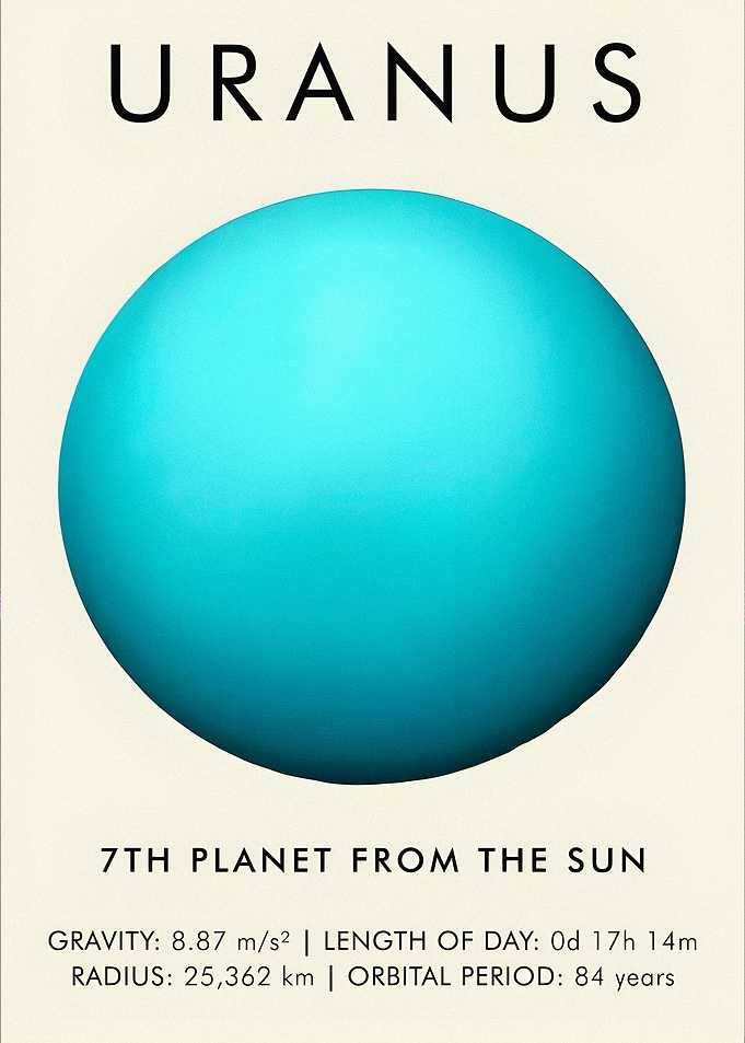 Uranus Planet Poster