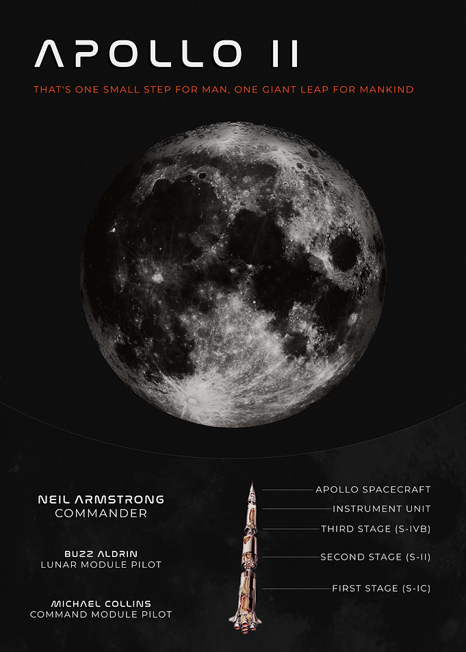 Apollo II Mission Print - Saturn V Rocket Diagram- Modern Space Wall Decor