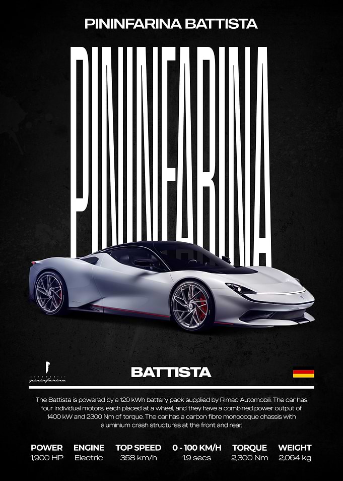 Pininfarina Battista Car Poster