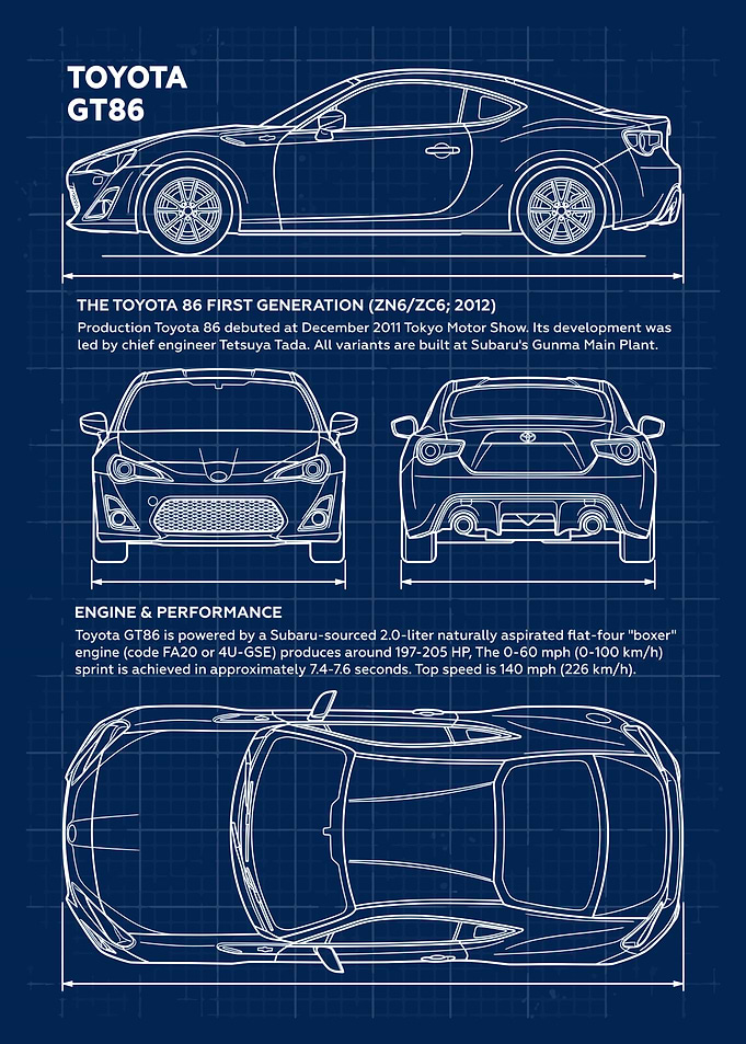 Toyota GT86 Blueprint