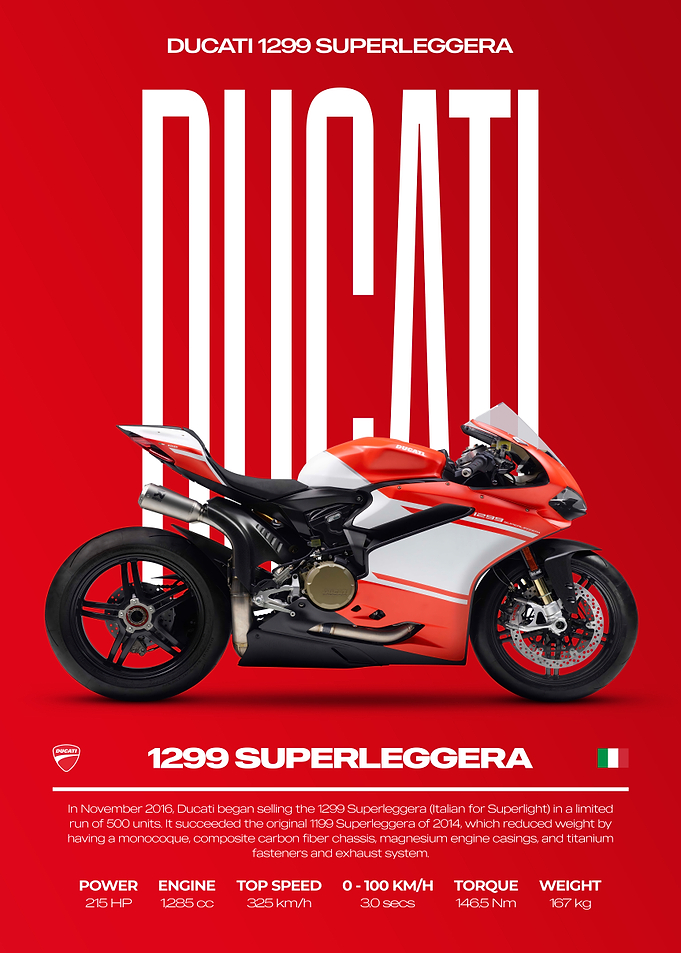 Ducati 1299 Superleggera Motorcycle Poster