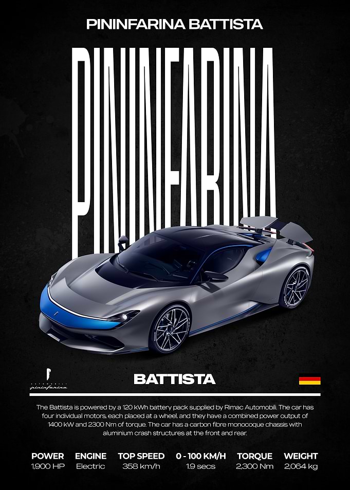 Pininfarina Battista Car Poster