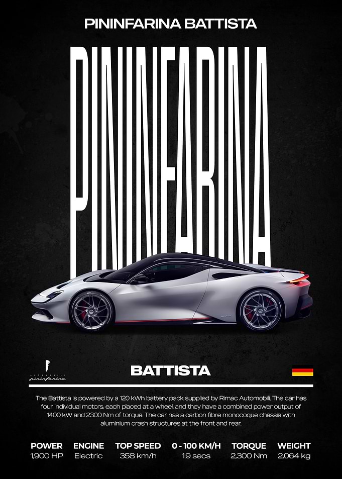 Pininfarina Battista Car Poster