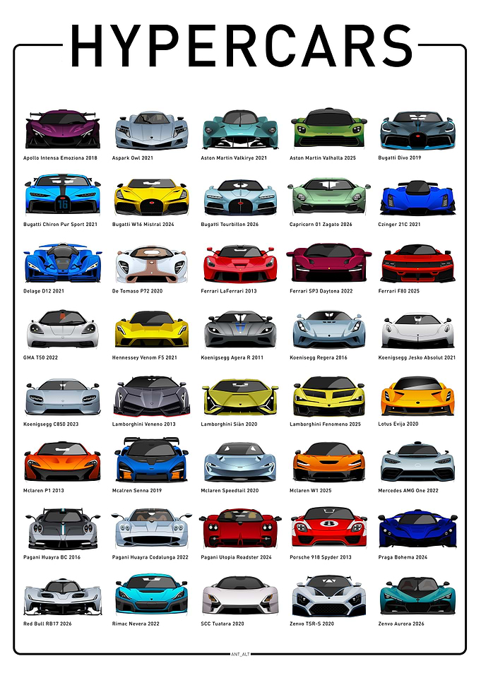 Hypercars Collection
