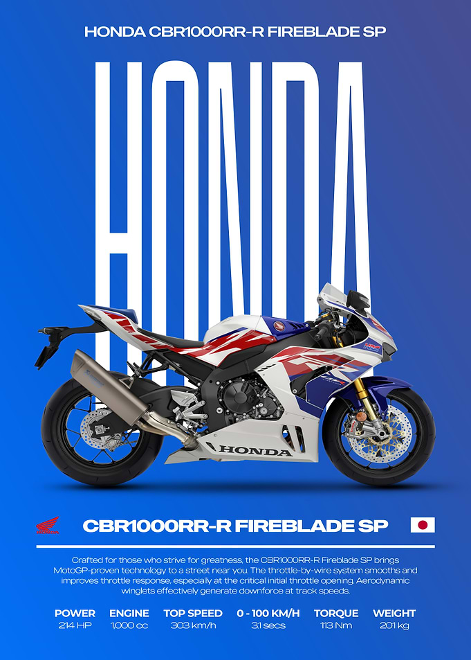 Honda CBR1000RR-R Fireblade SP Motorcycle Poster