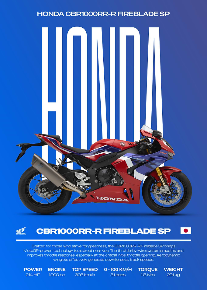 Honda CBR1000RR-R Fireblade SP Motorcycle Poster