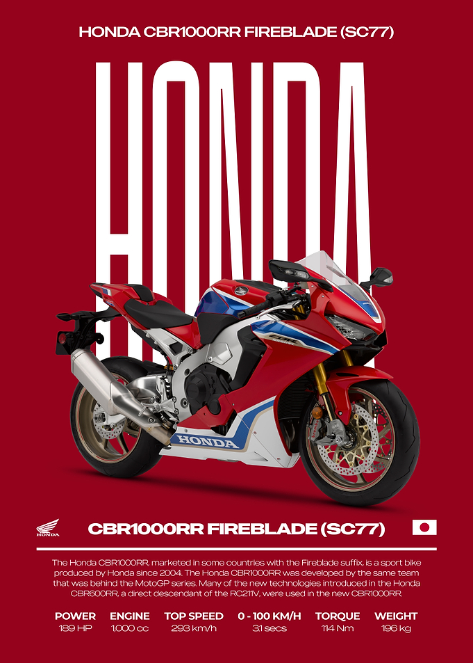 Honda CBR1000RR Fireblade SC77 Motorcycle Poster