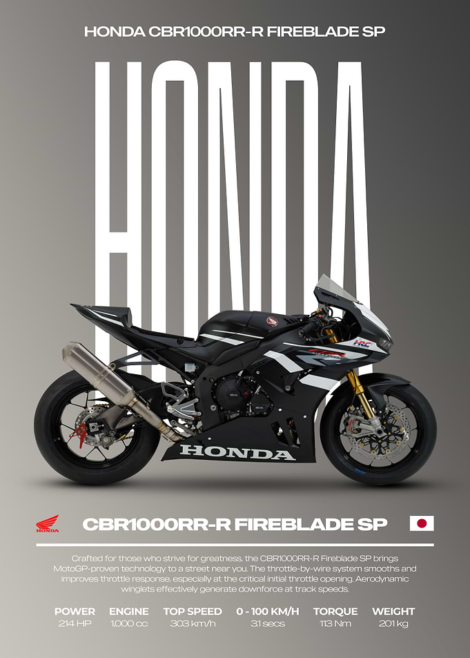 Honda CBR1000RR-R Fireblade SP Motorcycle Poster