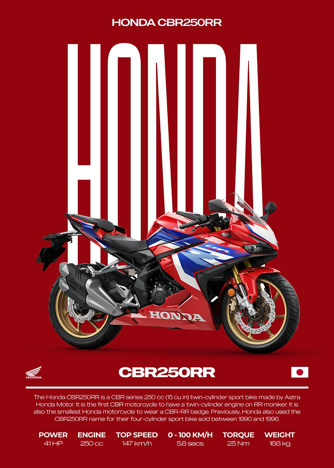 Honda CBR250RR Motorcycle Poster