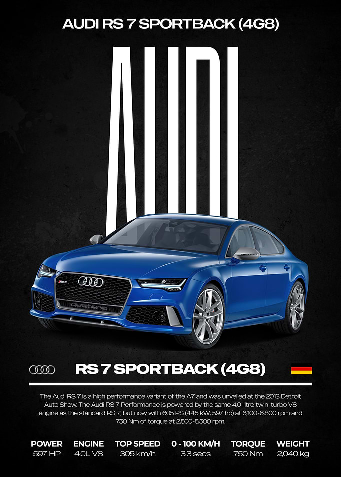 Audi RS 7 Sportback (4G8) Poster
