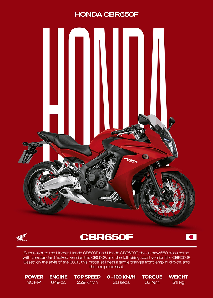 Honda CBR650F Motorcycle Poster