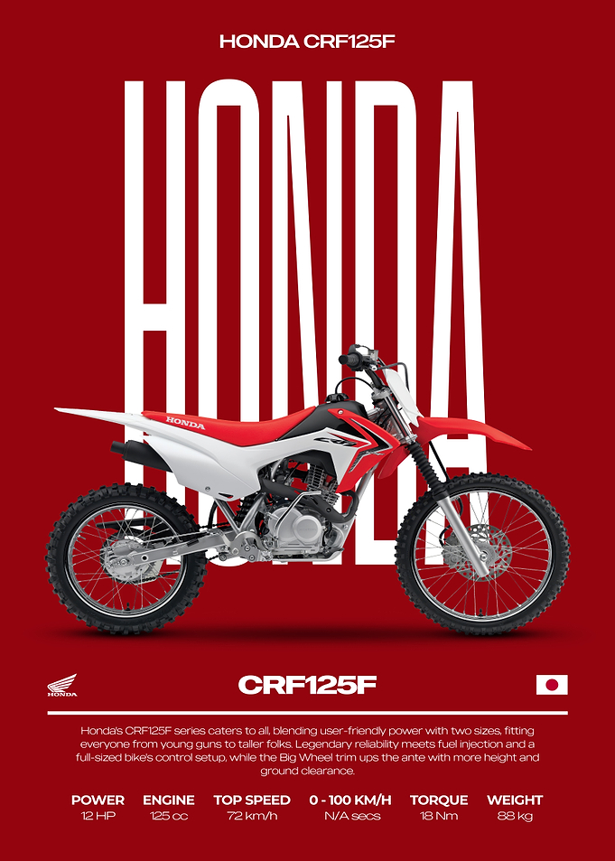 Honda CRF125F Motorcycle Poster