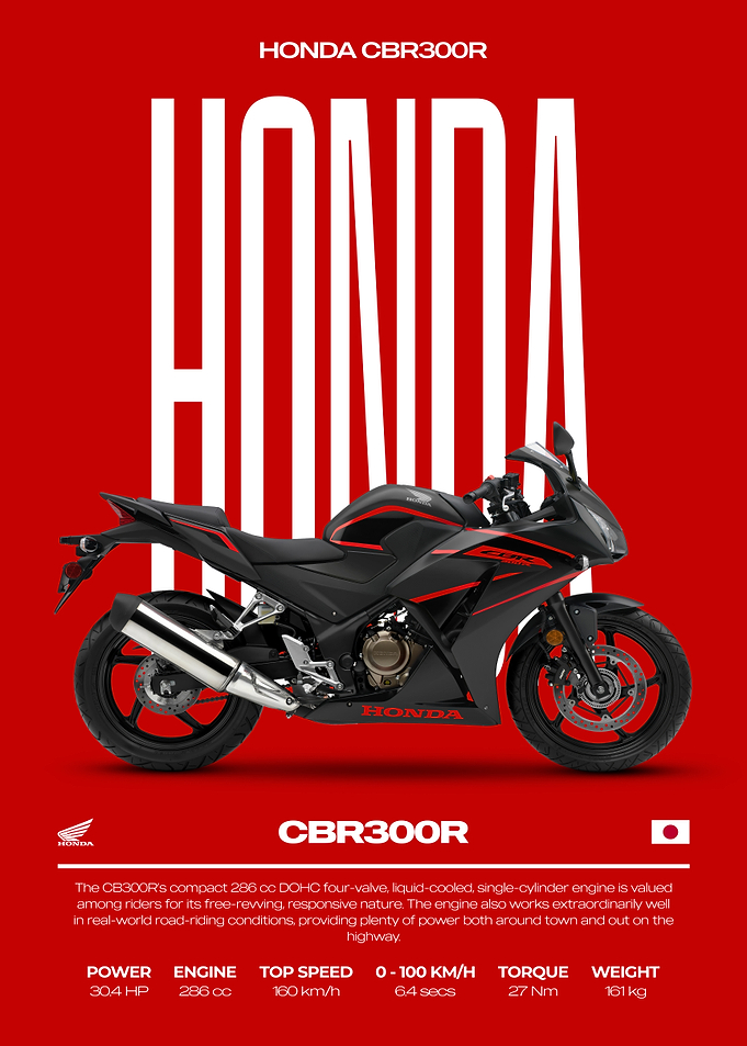 Honda CBR300R Motorcycle Poster