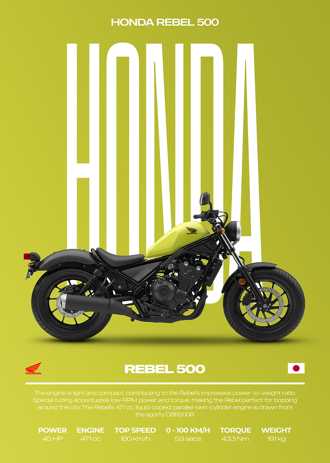 Honda Rebel 500 Motorcycle Poster