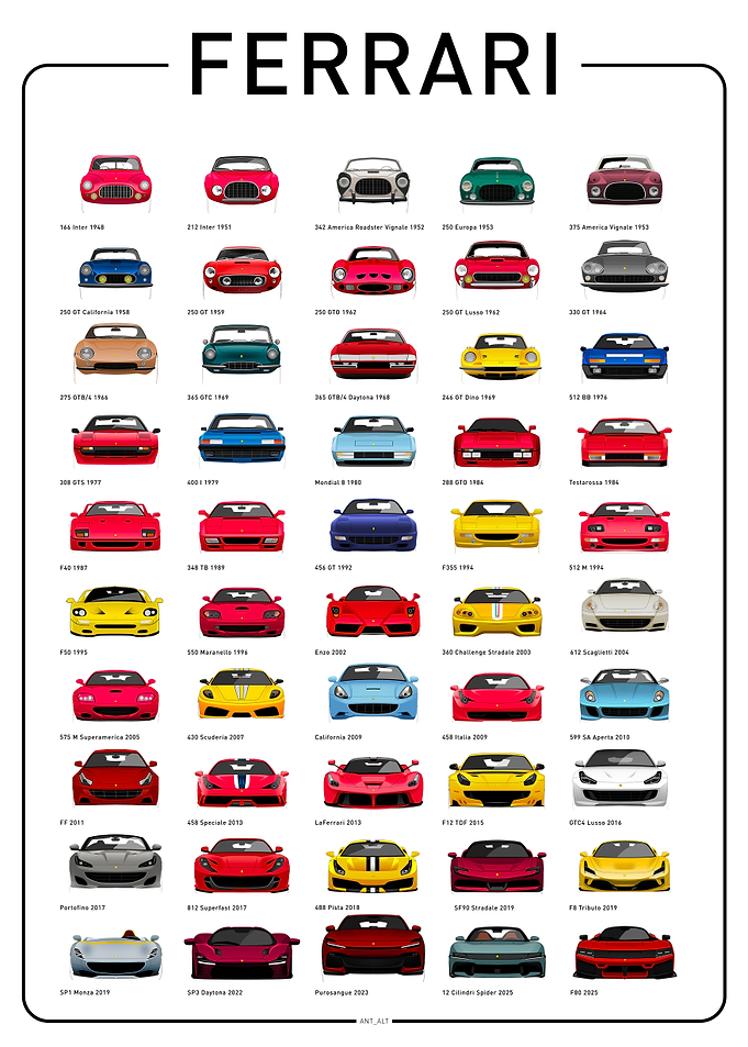 Ferrari Collection