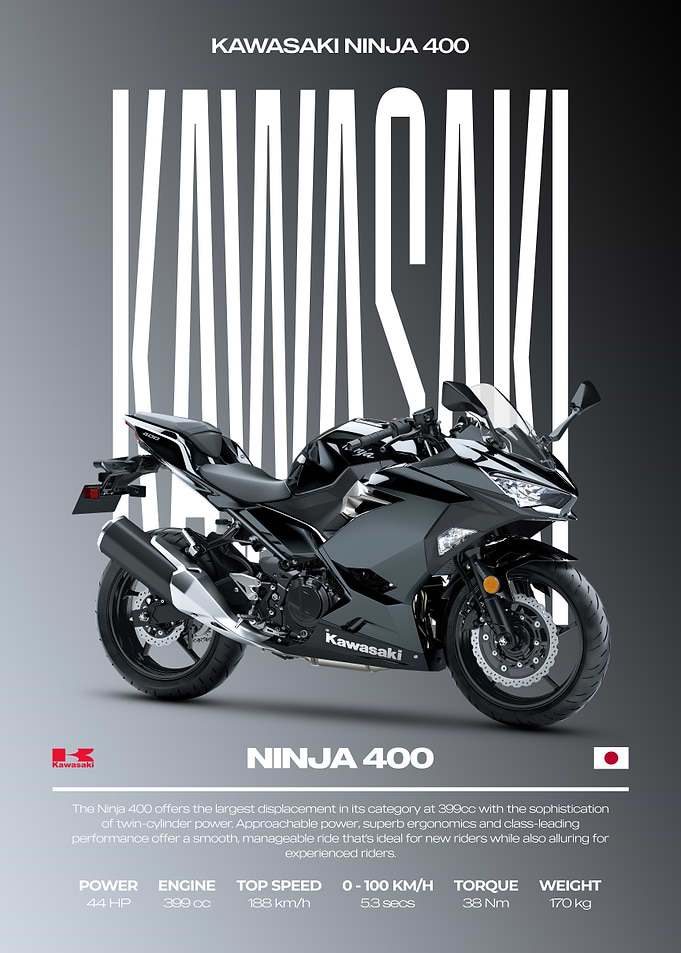 Kawasaki Ninja 400 Motorcycle Poster