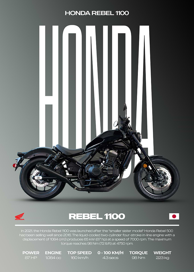 Honda Rebel 1100 Motorcycle Poster
