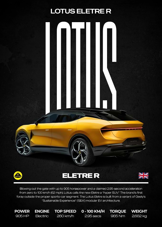Lotus Eletre R Car Poster