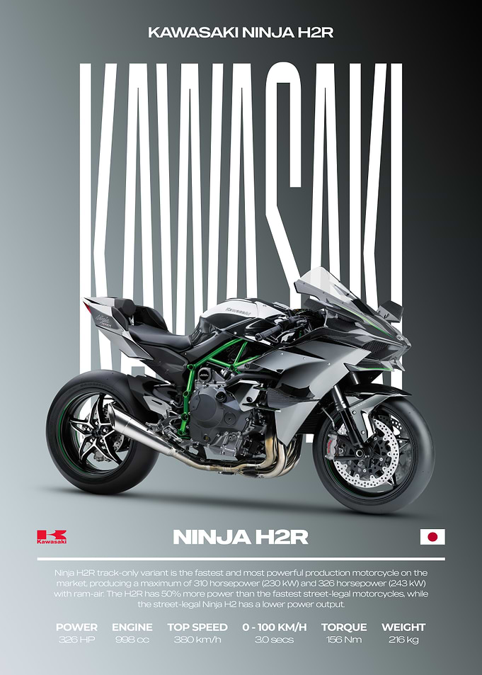 Kawasaki Ninja H2R Motorcycle Poster