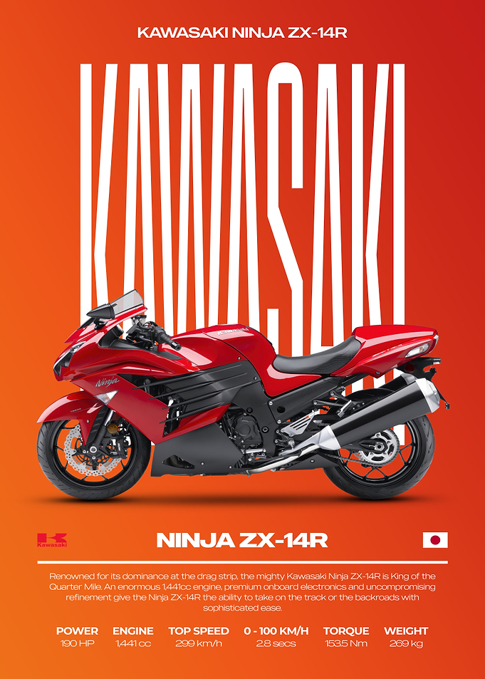 Kawasaki Ninja ZX-14R Motorcycle Poster