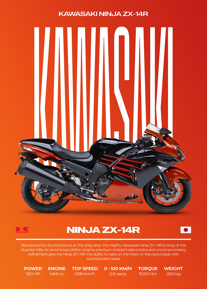 Kawasaki Ninja ZX-14R Motorcycle Poster