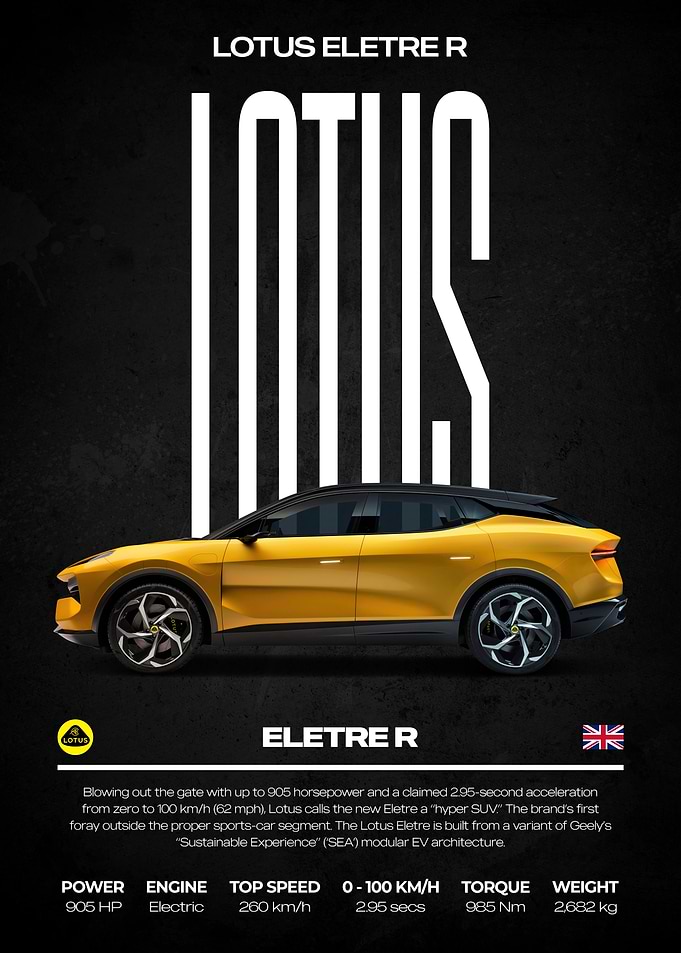 Lotus Eletre R Car Poster