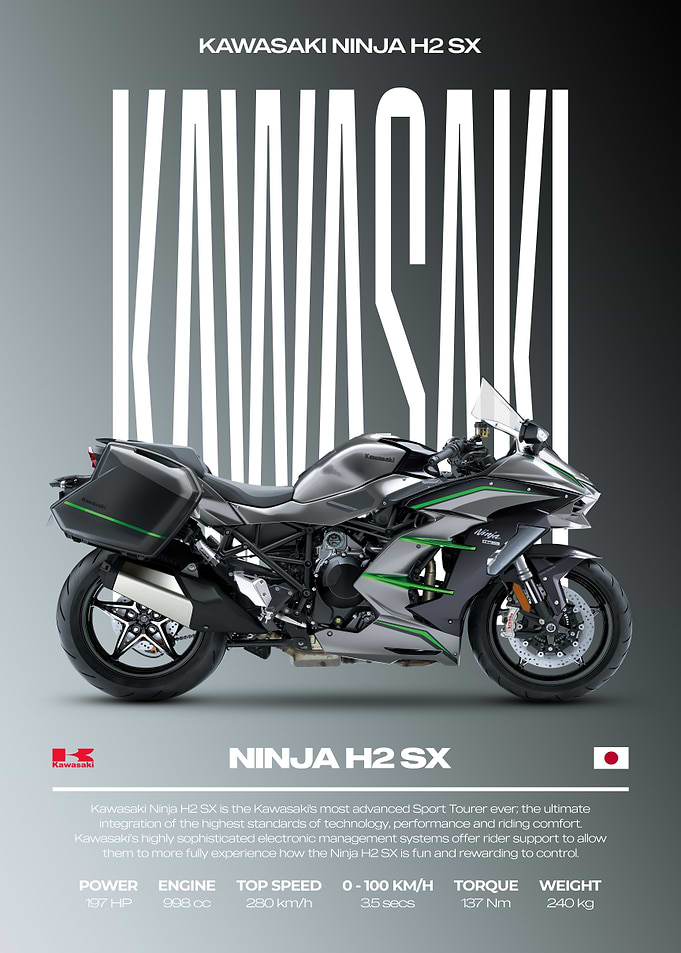 Kawasaki Ninja H2 SX Motorcycle Poster