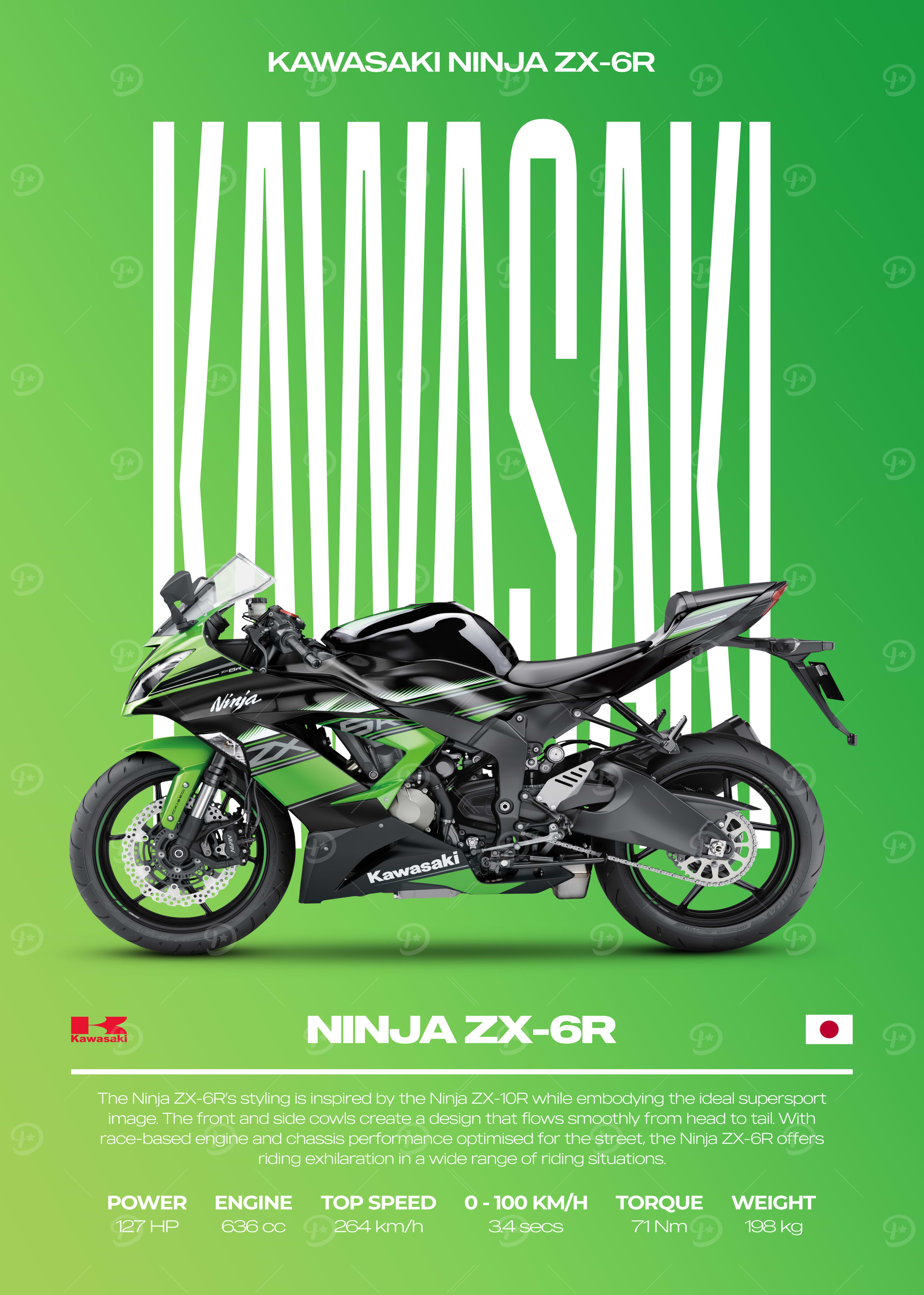 Kawasaki ninja Posters Online - Shop Unique Metal Prints, Pictures