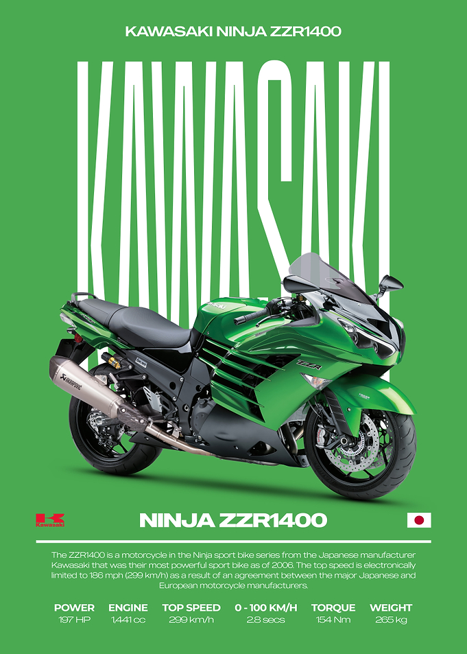 Kawasaki Ninja ZZR1400 Motorcycle Poster