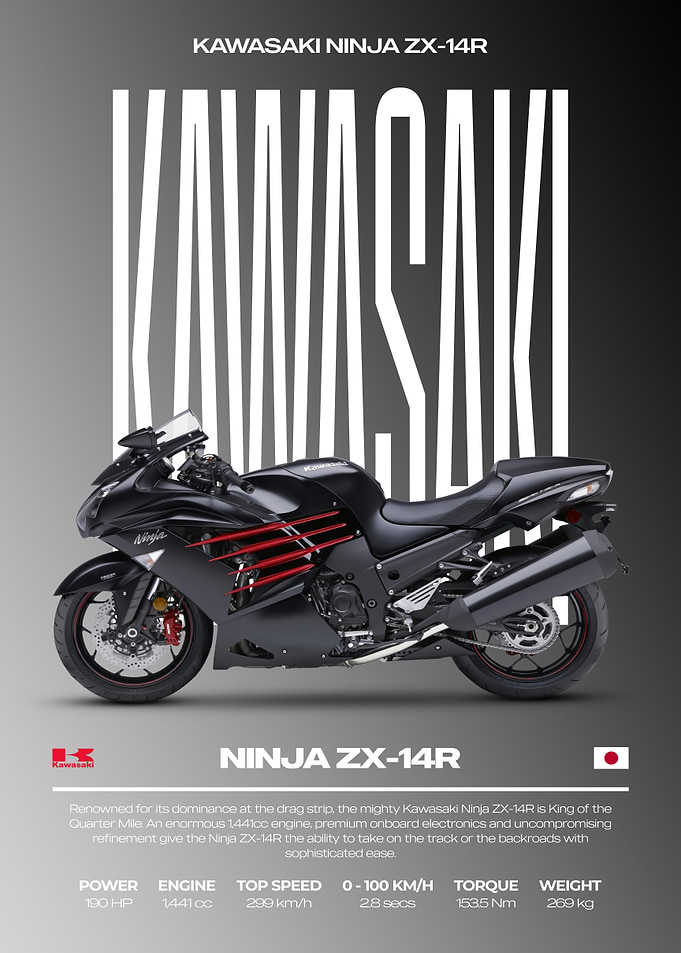 Kawasaki Ninja ZX-14R Motorcycle Poster