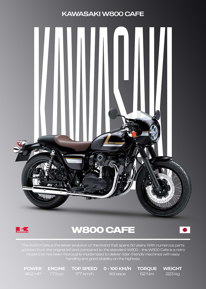 Kawasaki W800 Cafe Motorcycle Poster