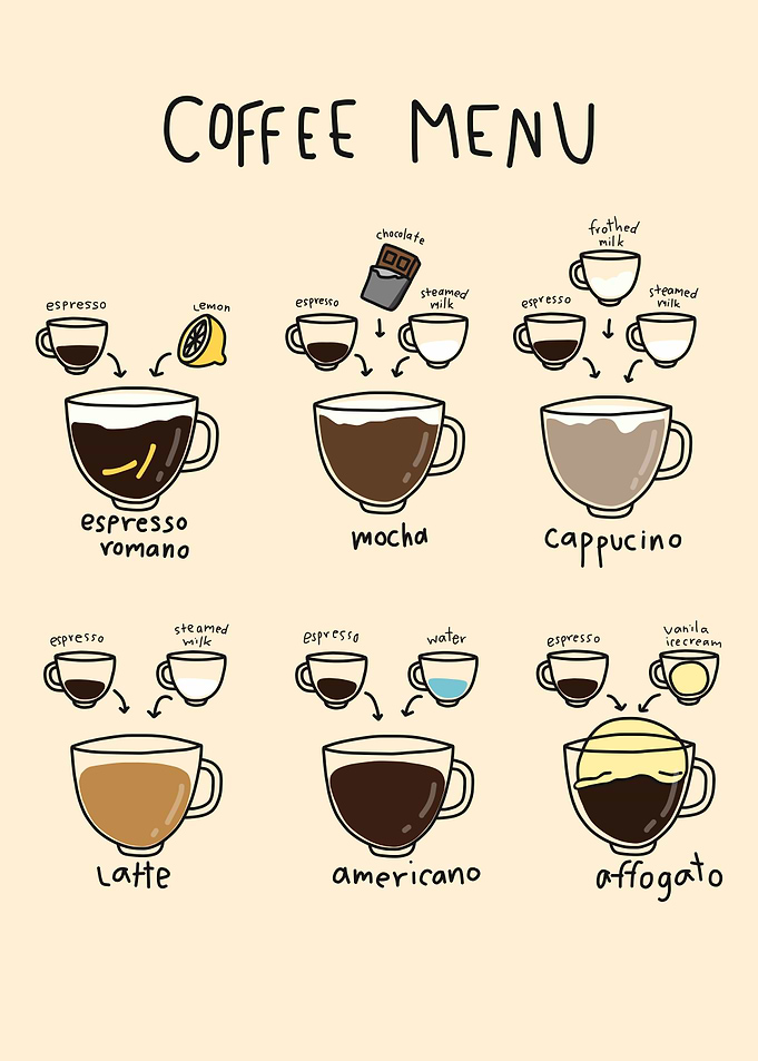 Coffee Menu Illustrated Guide